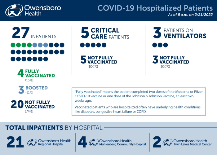 Hospitalized COVID Patients