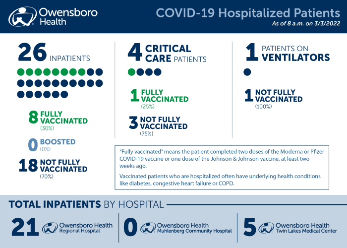 Hospitalized COVID Patients