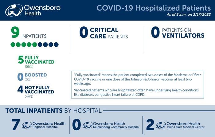 Hospitalized COVID Patients