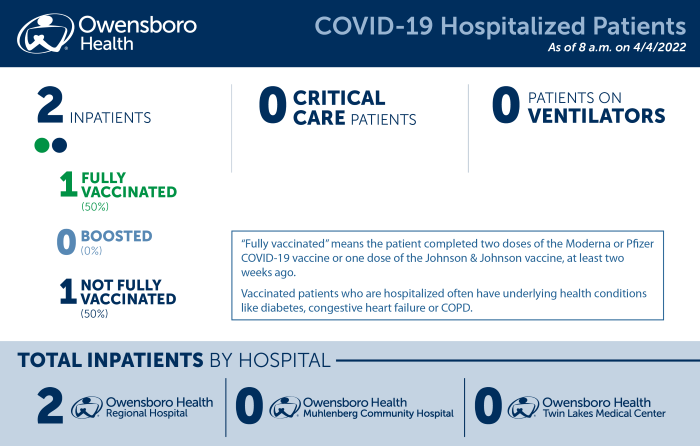 Hospitalized COVID Patients