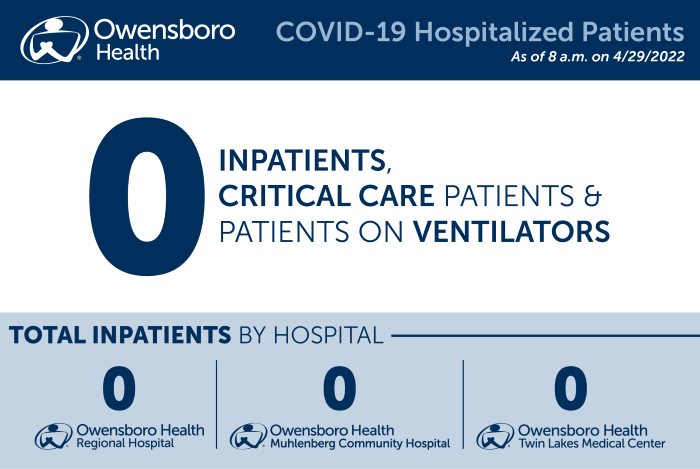 Hospitalized COVID Patients