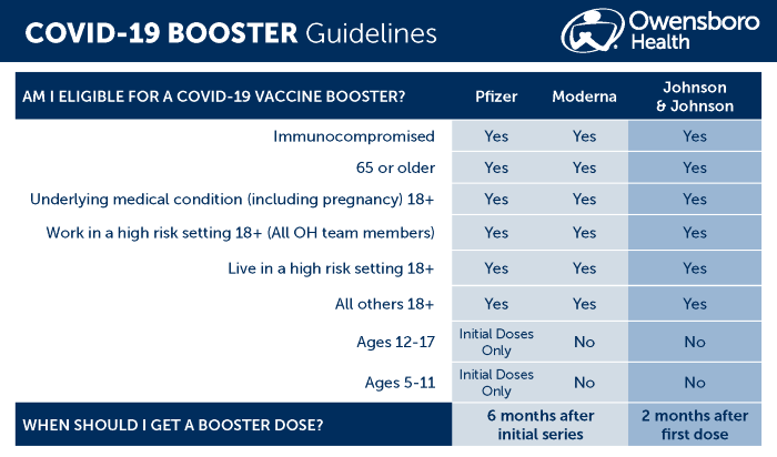COVID Booster Guidlines