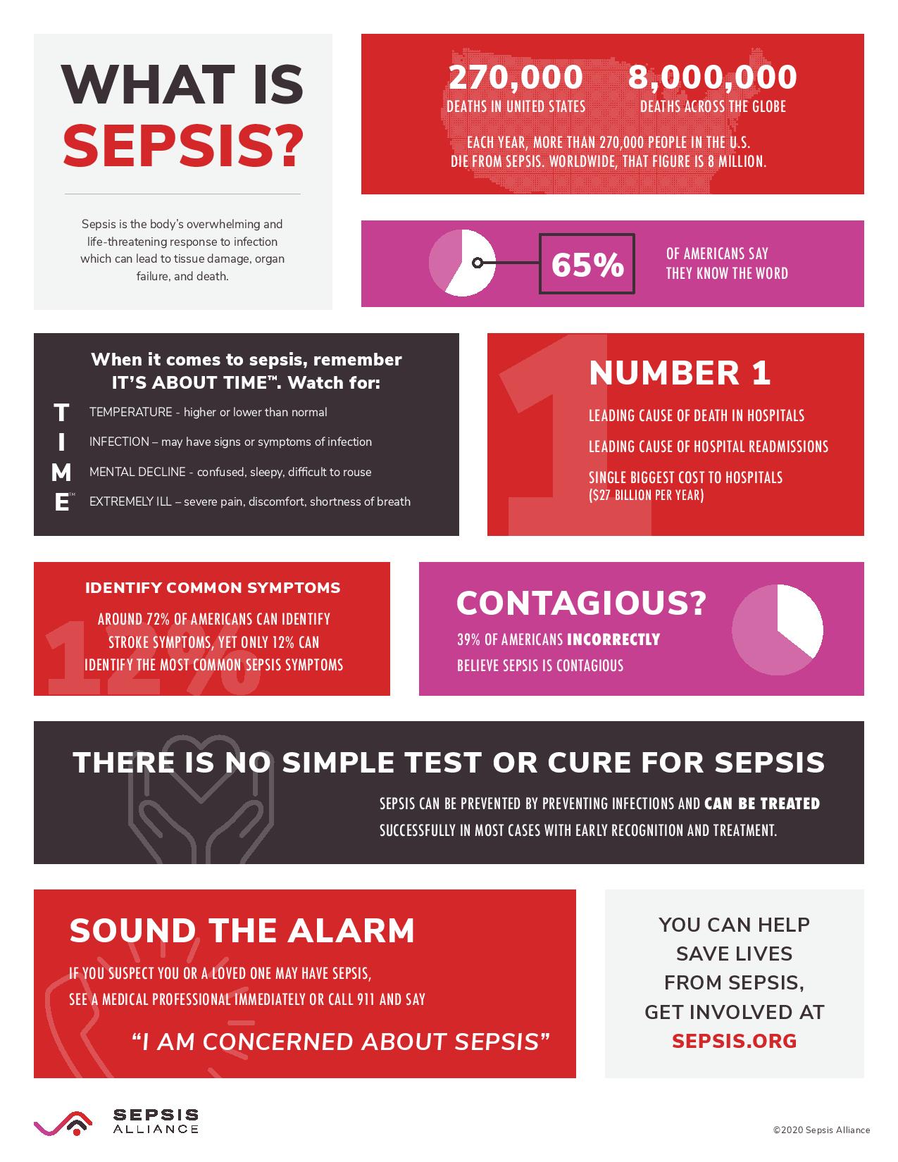 sepsis infographic