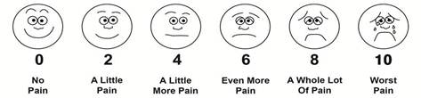 pain scale faces