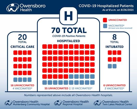 Hospitalized COVID Patients