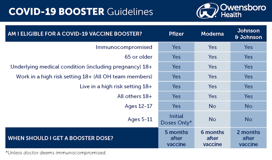 COVID Booster Guidlines